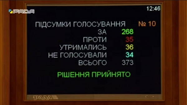 Одесские «слуги» единогласно приняли госбюджет-2022, а Гончаренко был против