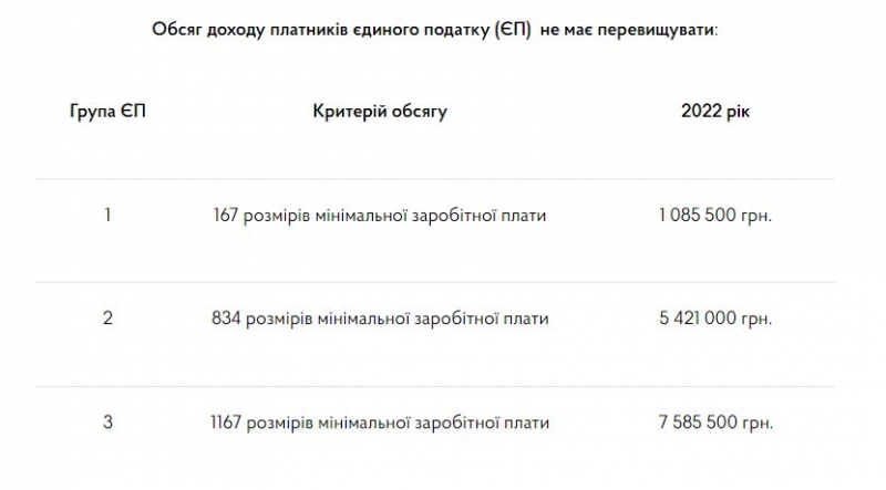 Приховати обіг не вдасться: нові правила та винятки для ФОП з 1 січня