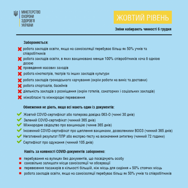 З 6 грудня умови роботи для шкіл у «жовтій» зоні посилять