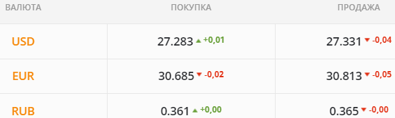 
                                                                        Рынок могут разогнать на небольших сделках. Какой курс доллара во вторник, 4 января
                                                                                                                                                                                                                    