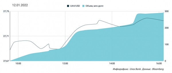 
                                                                        "Бакс" резко подорожал всего за день: это еще не конец. Каким будет курс доллара в четверг, 13 января
                                                                                                                                                                                                                    