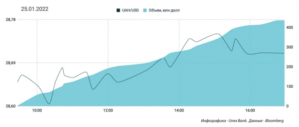 
                                                                        Население включилось в гонку за "бакс". Какой курс доллара в среду, 26 января
                                                                                                                                                                                                                    