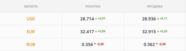 
                                                                        Население включилось в гонку за "бакс". Какой курс доллара в среду, 26 января
                                                                                                                                                                                                                    