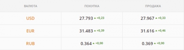 
                                                                        "Бакс" резко подорожал всего за день: это еще не конец. Каким будет курс доллара в четверг, 13 января
                                                                                                                                                                                                                    