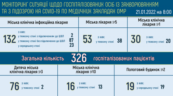 Омикрон атакует: за сутки в Одессе заболели 78 детей и 491 взрослый