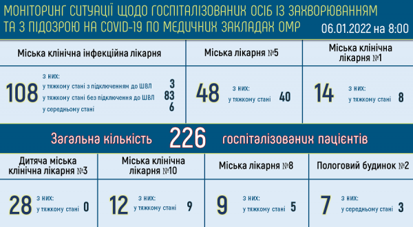 Официально: ковидом болеют 5466 одесситов