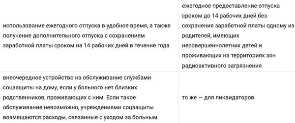 Пільги для чорнобильців: кому забезпечать безкоштовне зубопротезування, а кому подарують автомобіль