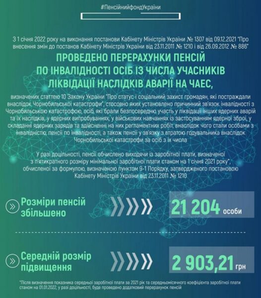 У&nbsp;ПФУ прозвітували про перерахунок виплат частини пенсіонерів: хто точно отримуватиме на&nbsp;2903 грн більше