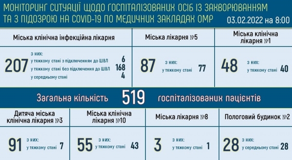 Ковидом болеют свыше 15 тысяч одесситов