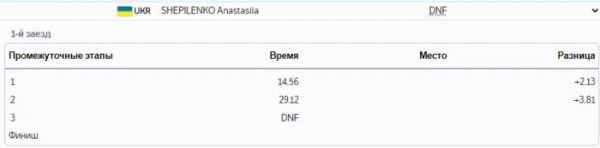 Олимпиада-2022: Украинка Шепиленко выбыла из борьбы в слаломе