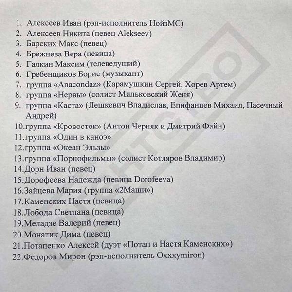 Галкін, Меладзе, Брежнєва, Лобода та інші: у Росії заборонили артистів, які виступили проти війни в Україні