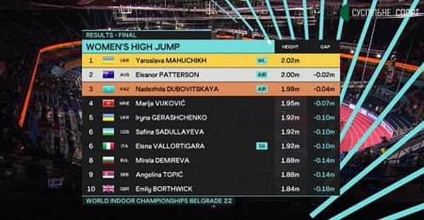 Українська красуня Ярослава Магучих стала чемпіонкою світу у Сербії