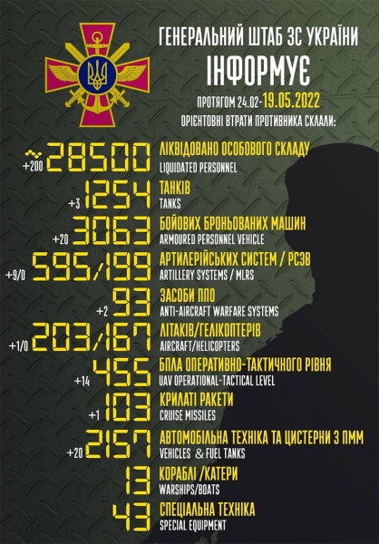 Мінус 200 окупантів за добу: у мережі показали, що залишається від ліквідованих солдатів ворога — лише «кирзачі» та по 200 рублів (фото, відео)
