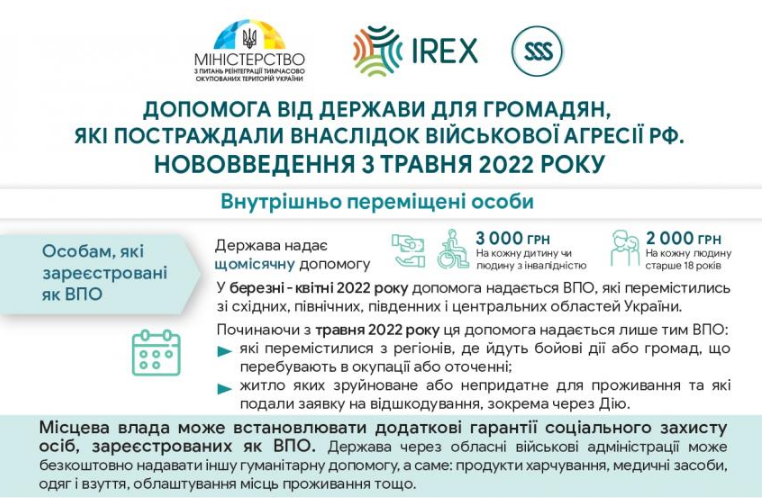 Жителям деокупованих територій виплатять допомогу у травні: кому і скільки