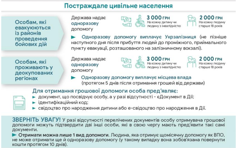 Жителям деокупованих територій виплатять допомогу у травні: кому і скільки