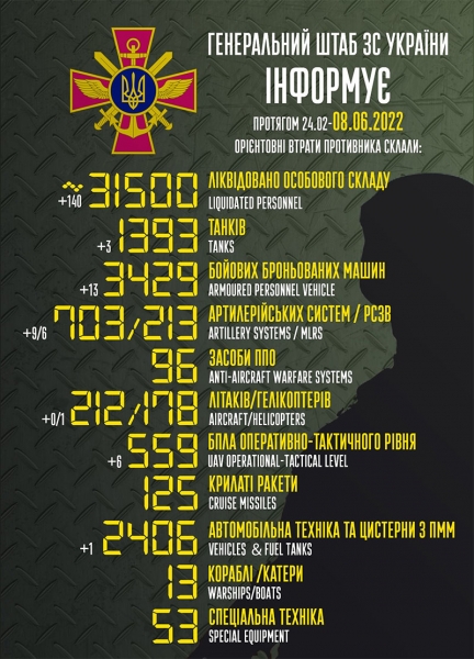 Мінус 140 рашистів, 3 танки та 13 БМП: названо втрати армії вбивць путіна за добу