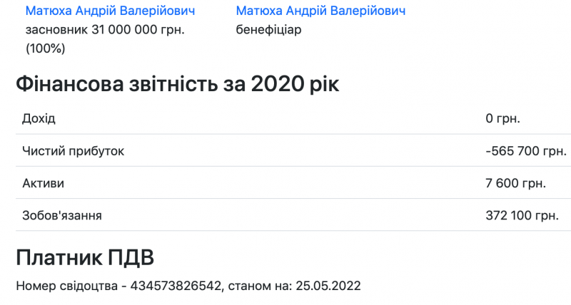 Найбільший букмекер Favbet показує податкові збитки: у компанії оформлено не більше 10 осіб, — експерт