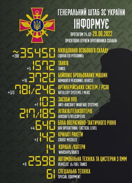 Противник розмістив «Гради» поблизу кордону для обстрілів Сумської області, — Генштаб