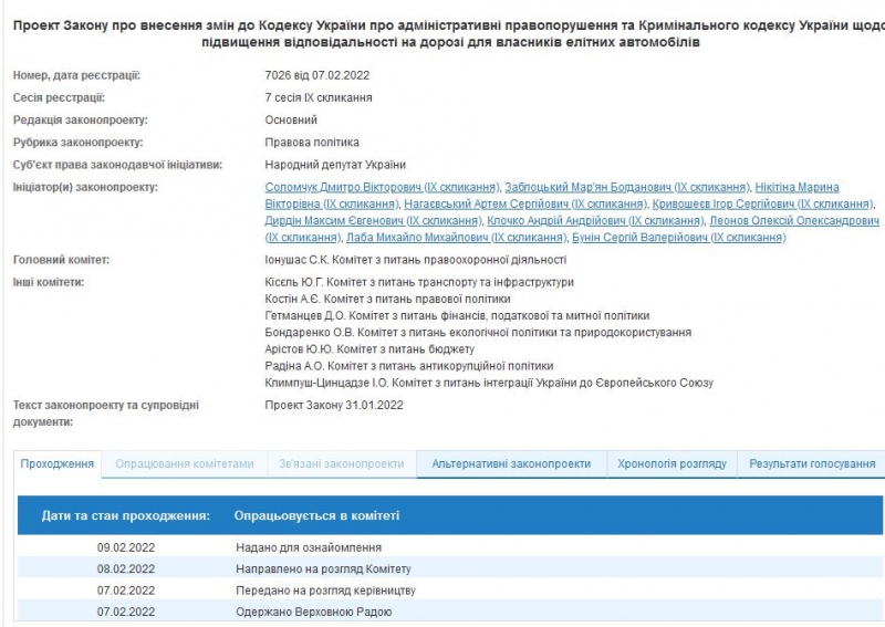 За п'яну їзду — півмільйона гривень: в Україні можуть збільшити штрафи для власників елітних автомобілів