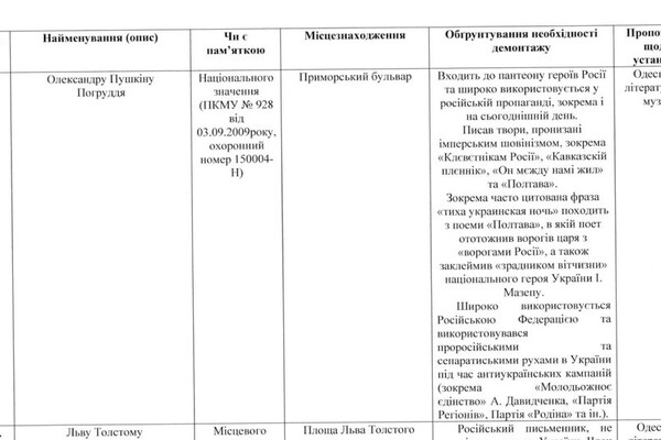 В Одессе требуют демонтировать памятники Пушкину, Толстому и Горькому