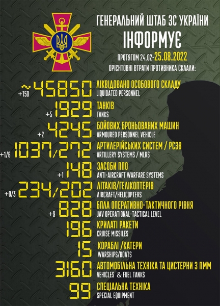 Три «вертушки» та 150 путіністів: названо втрати ворога за минулу добу
