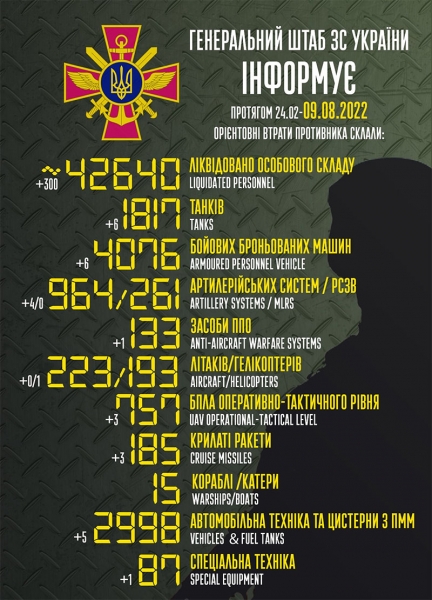 Вирішили стати «добрими росіянами»: ЗСУ знищили за добу ще 300 окупантів