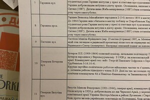 В Одессе планируют переименовать 96 топонимов, связанных с РФ и СССР