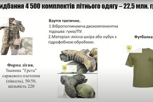 Одесская мэрия закупит форму и технику для теробороны на 71 миллион гривен