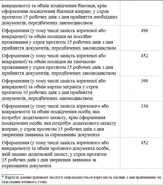 Український паспорт подорожчає вдвічі: скільки з 1 листопада доведеться платити за термінове оформлення документів