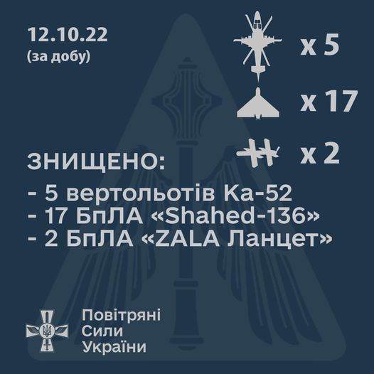 У ЗСУ рекордний «урожай» — за добу збито п'ять гелікоптерів та 19 дронів ворога