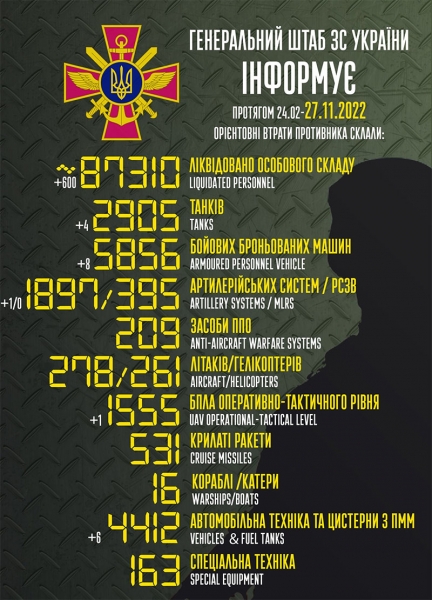 «Гасили» рашистів на повну: за добу ліквідовано ще 600 окупантів