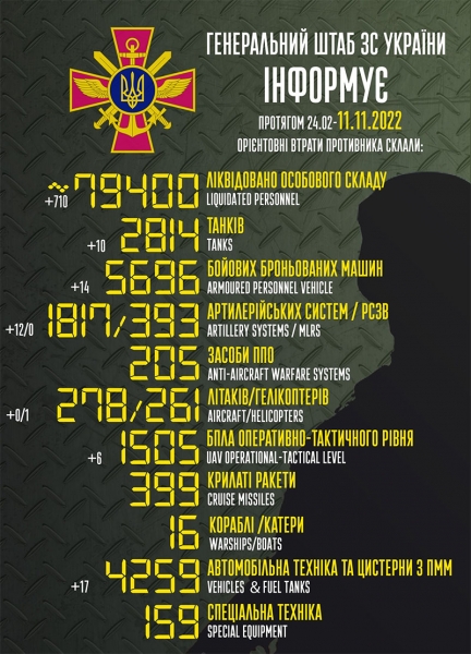 Мінус 710 окупантів, десять танків та вертоліт: названо втрати ворога за добу