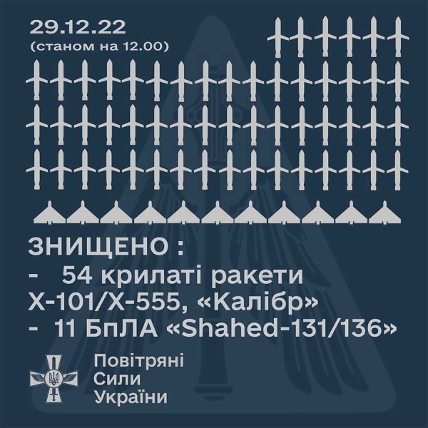 Масований удар по Україні: названо кількість випущених ракет та місця їх запуску