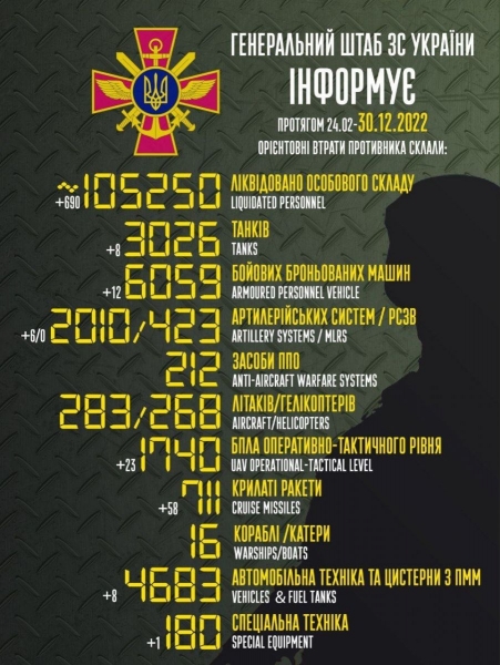 Поки окупанти завдають ракетних ударів по мирних містах, ЗСУ вдало знищують їхні командні пункти, — Генштаб