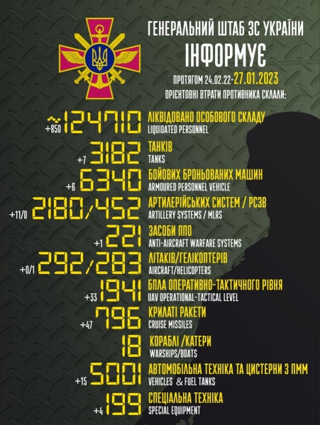 Під виглядом навчань росія нарощує авіаційне угруповання на території білорусі, — Генштаб
