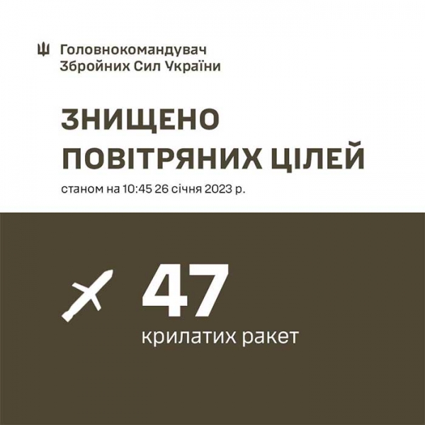 Збито 47 з 55 ракет: Залужний розповів про відмінну роботу ППО під час ракетного удару ворога