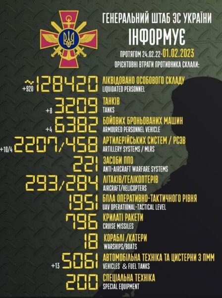 Через великі втрати окупанти відправляють своїх поранених зі шпиталів на передову, надавши лише мінімальну допомогу, — Генштаб