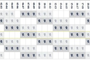 Одесса и область вернулись к стабилизационным отключениям: новый график