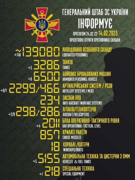 Мобілізованим, які не бажають воювати, окупанти обіцяють доплату за кожен кілометр захопленої української землі, — Генштаб