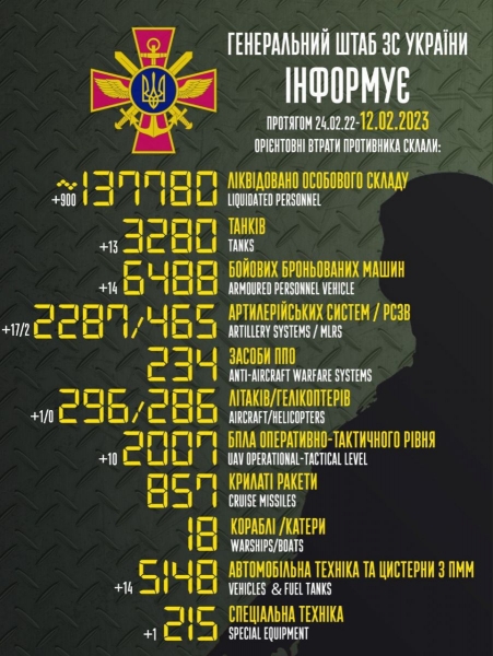 Ворог вночі знову вдарив ракетами по Харкову та атакував Запорізьку область дронами-камікадзе
