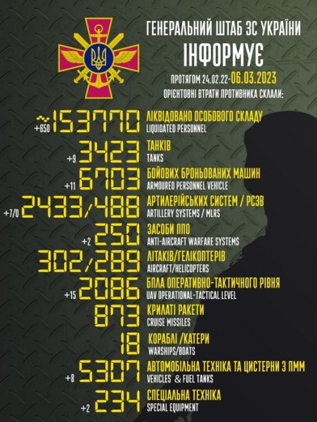 Окупанти намагаються збити ЗСУ з пантелику безглуздими маневрами в Криму і змушують студентів ремонтувати підбиту техніку, — Генштаб