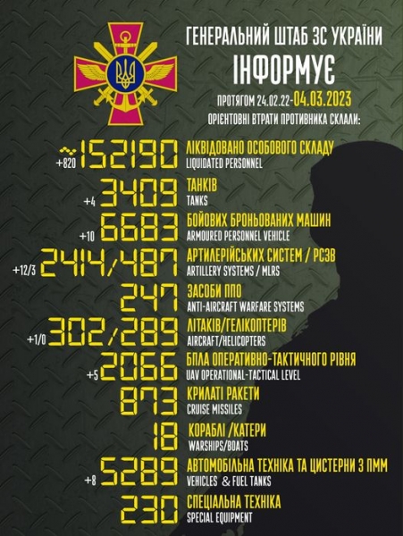 Окупанти створюють у Криму спеціальні «дружини» для боротьби з українськими диверсантами, — Генштаб ЗСУ