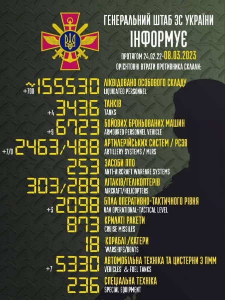 Противник продовжує штурм Бахмута, не зважаючи на втрати, і втратив «Зоопарк», — Генштаб ЗСУ