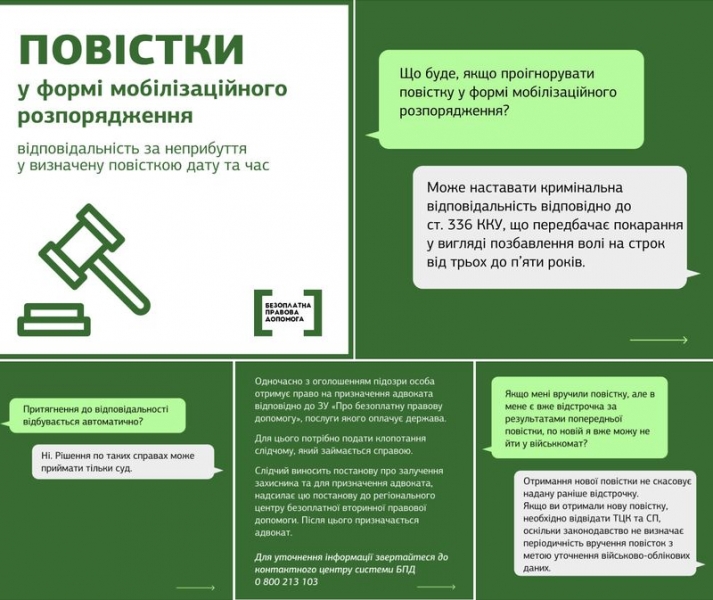 Загрожує штраф або позбавлення волі: юристи розповіли про два типи повісток