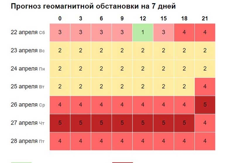 До України починають надходити теплі повітряні маси: якою буде погода на вихідних