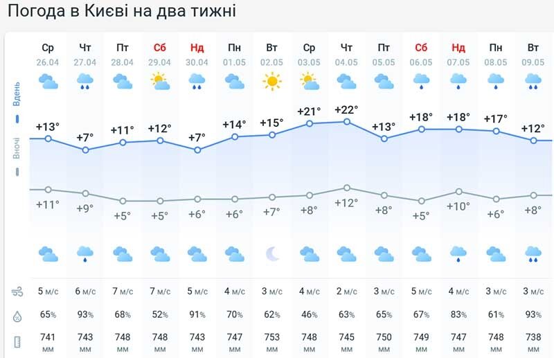 Дощі, грози і&nbsp;заморозки: де&nbsp;найближчим часом суттєво погіршиться погода