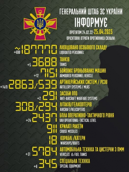 Окупанти продовжують наступ на трьох напрямках, найзапекліші бої тривають за Бахмут та Мар'їнку, — Генштаб