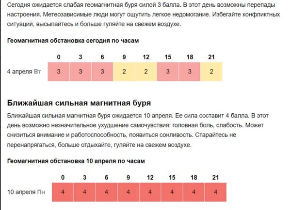 Стійке тепло на підході: коли погода порадує літніми «плюсами»