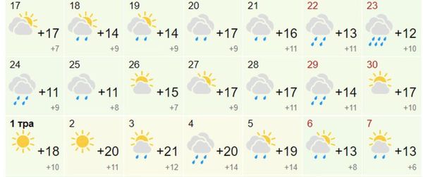 Стійке тепло на підході: коли погода порадує літніми «плюсами»