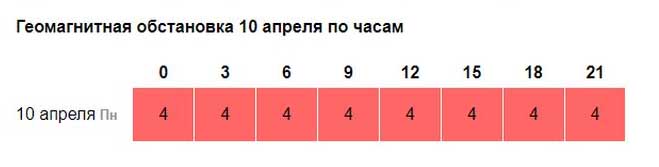 Зливи, снігопади, грози і морози: якою буде погода в перші дні квітня